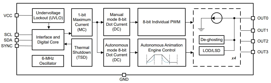 Schéma de principe - Texas Instruments Pilotes de LED RGBW à 4 canaux LP5810